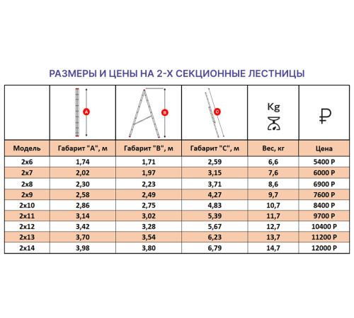 Лестница алюминиевая 2х11 (5,39м) Лестница алюминиевая 2х11 (5,39м)