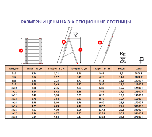 Лестница алюминиевая 3х8 (5,12м) Лестница алюминиевая 3х8 (5,12м)