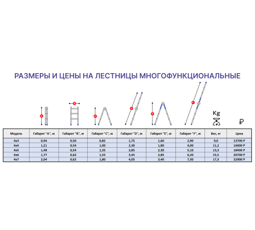 Лестница алюминиевая многофункциональная MULTI 4x5 Лестница алюминиевая многофункциональная MULTI 4x5