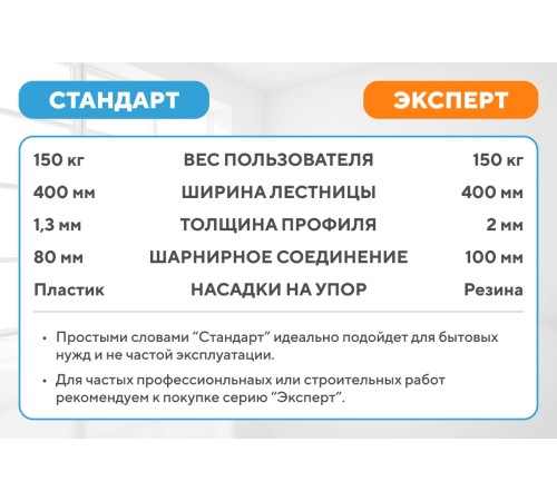 Лестница-трансформер 4х6 ЭКСПЕРТ (6,87м) Лестница-трансформер 4х6 ЭКСПЕРТ (6,87м)
