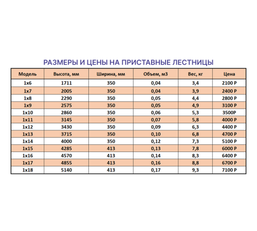 Лестница приставная 1х13 (3,70м) Лестница приставная 1х13 (3,70м)