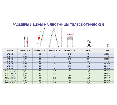 Лестница-стремянка телескопическая шарнирная 1,56м/3,2м Лестница-стремянка телескопическая шарнирная 1,56м/3,2м
