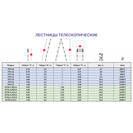 Лестница телескопическая приставная 3,2м