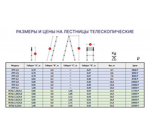 Лестница-стремянка телескопическая шарнирная 3,2м/6,4м