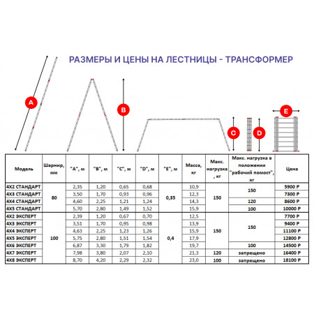 Лестница-трансформер 4х4 СТАНДАРТ (4,60м)
